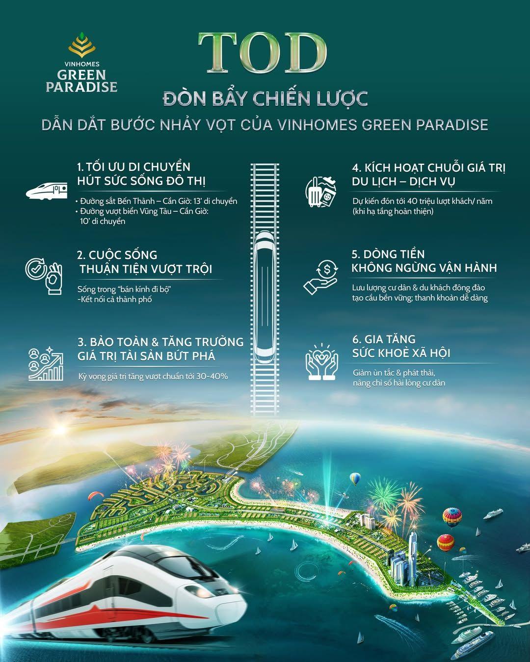 TOD Vinhomes Cần Giờ